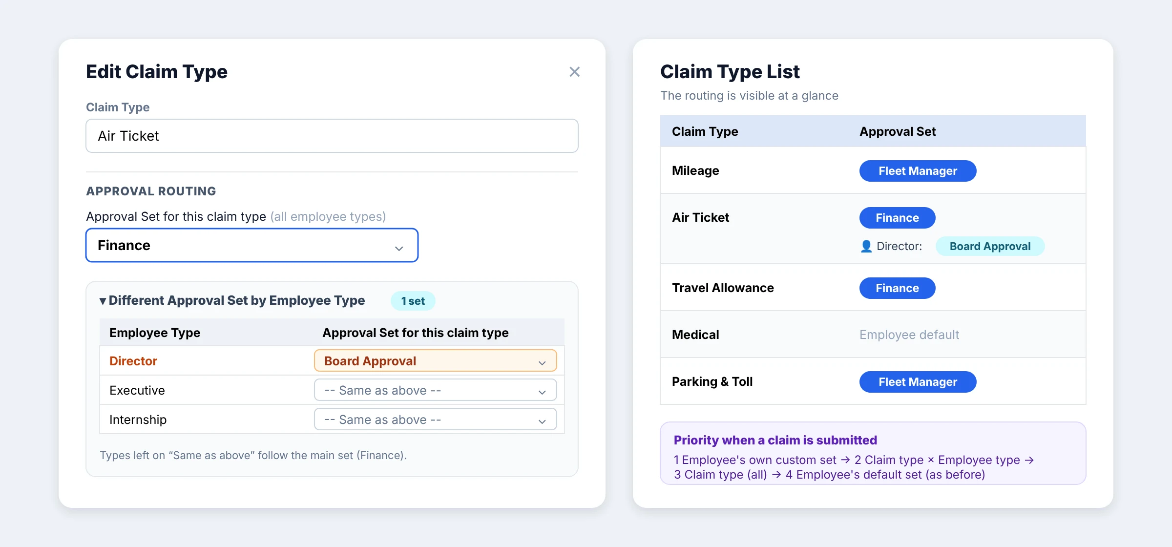 Claim Approval by Claim Type: Claim-type mapping and priority