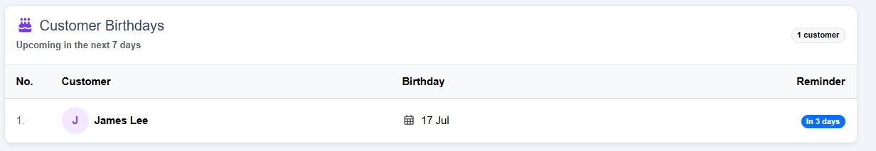 Employee Groups, Entitlements & Permissions: Birthday reminder email